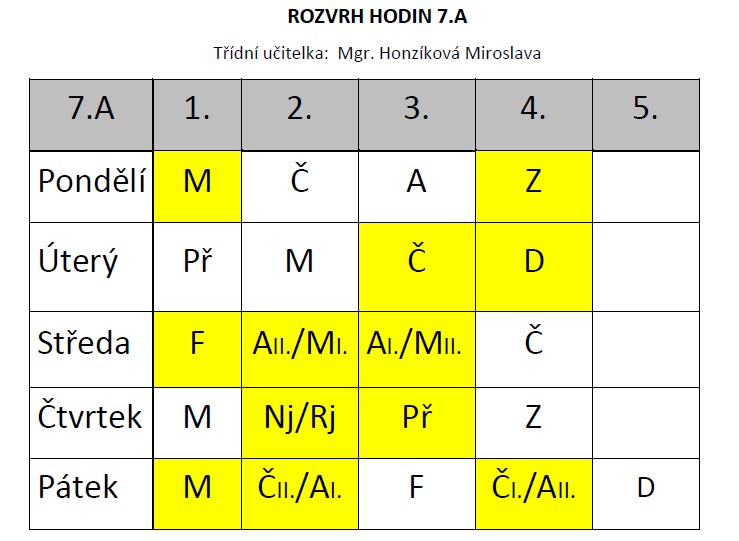 7A