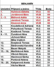 BENJAMÍN  6. A 7. ROČNÍK