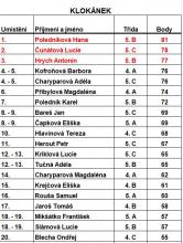 KLOKÁNEK  4. A 5. ROČNÍK